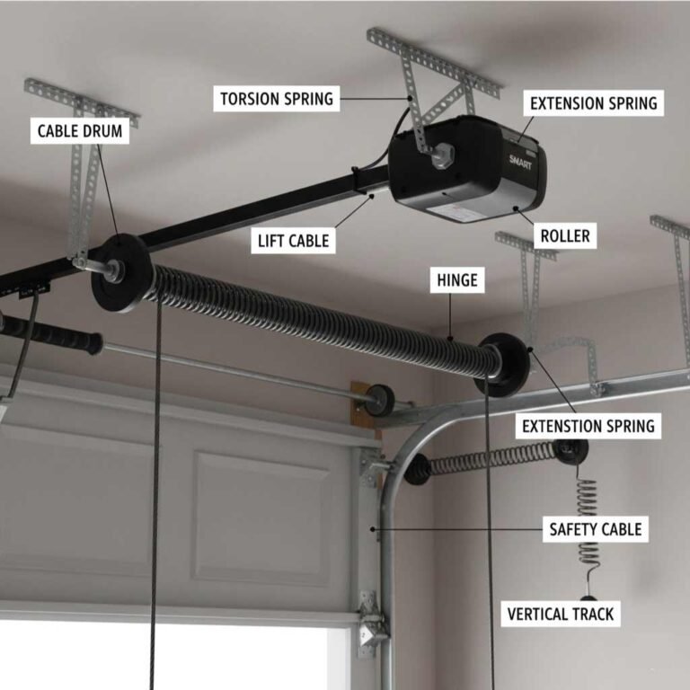 Garage Door Components