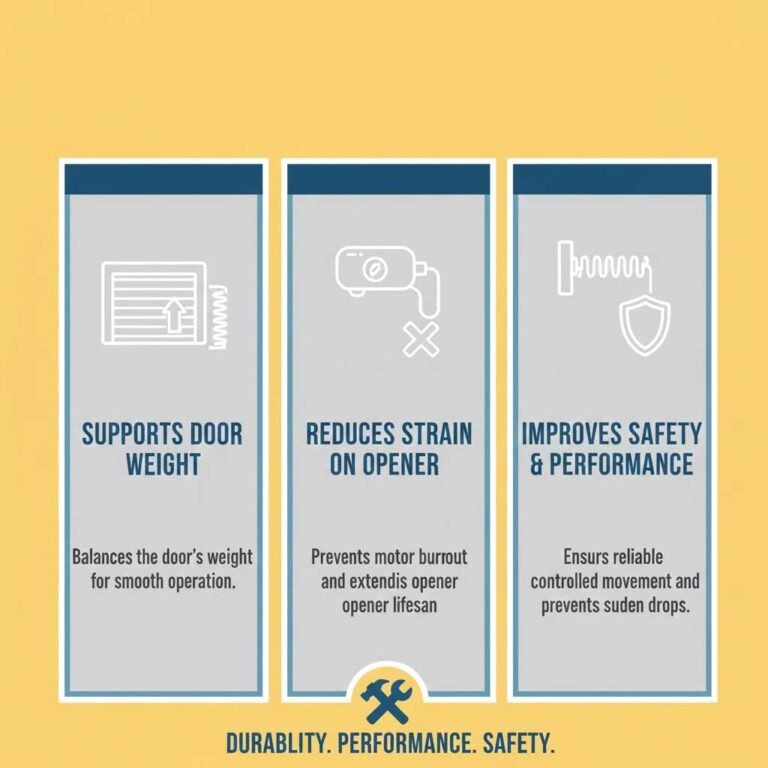 Types of Garage Door Springs