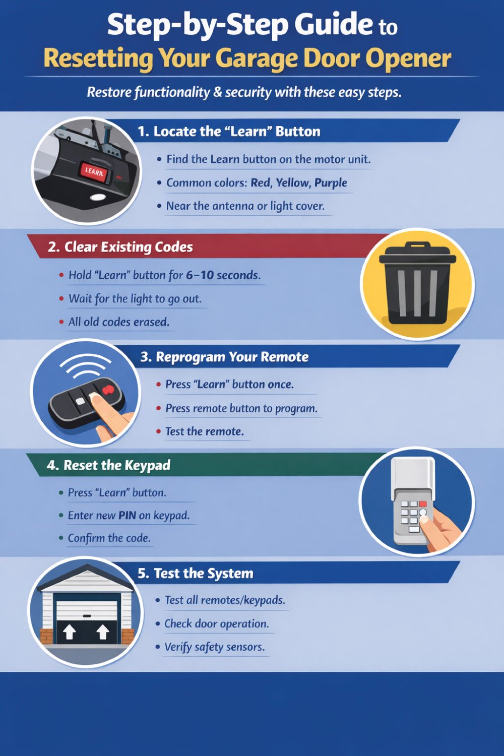 Step-by-Step Guide to Resetting Your Garage Door Opener