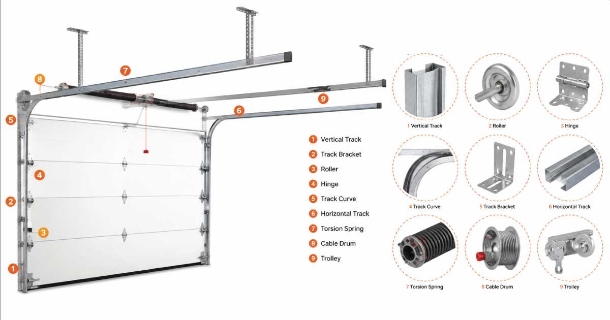 Understanding How Garage Door Tracks Work